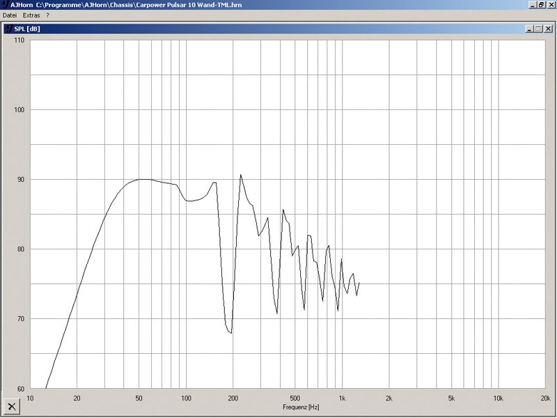 Selbstbauprojekt Carpower K+T Flachsub GES, Carpower K+T Flachsub TML im Test , Bild 24