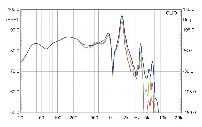 Selbstbauprojekt Carpower K+T Flachsub GES, Carpower K+T Flachsub TML im Test , Bild 7