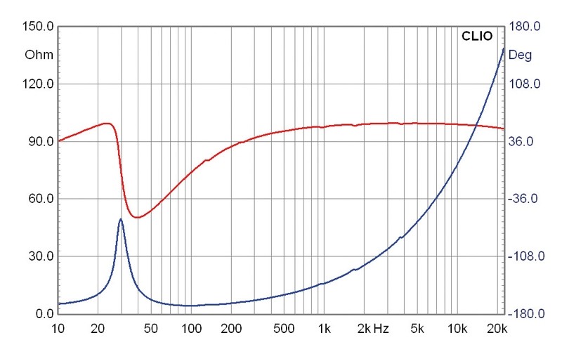 Selbstbauprojekt Carpower K+T Flachsub GES, Carpower K+T Flachsub TML im Test , Bild 8