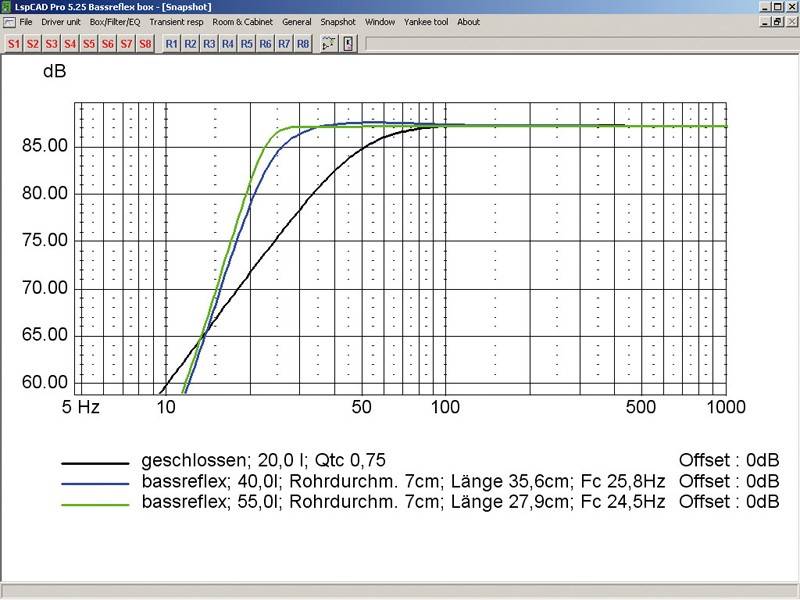 Selbstbauprojekt Carpower K+T Flachsub GES, Carpower K+T Flachsub TML im Test , Bild 12