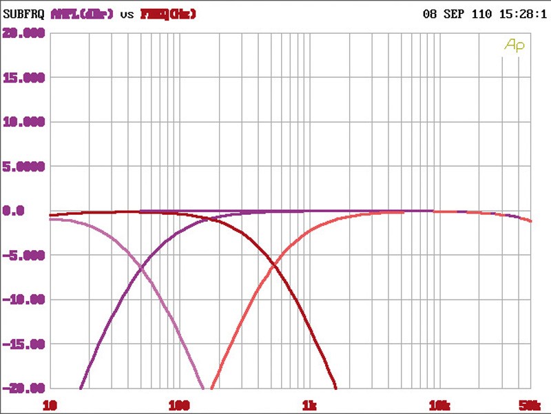 Car-HiFi Endstufe 2-Kanal Carpower Nano 402, Carpower Nano 404, Carpower Nano 2001 im Test , Bild 7