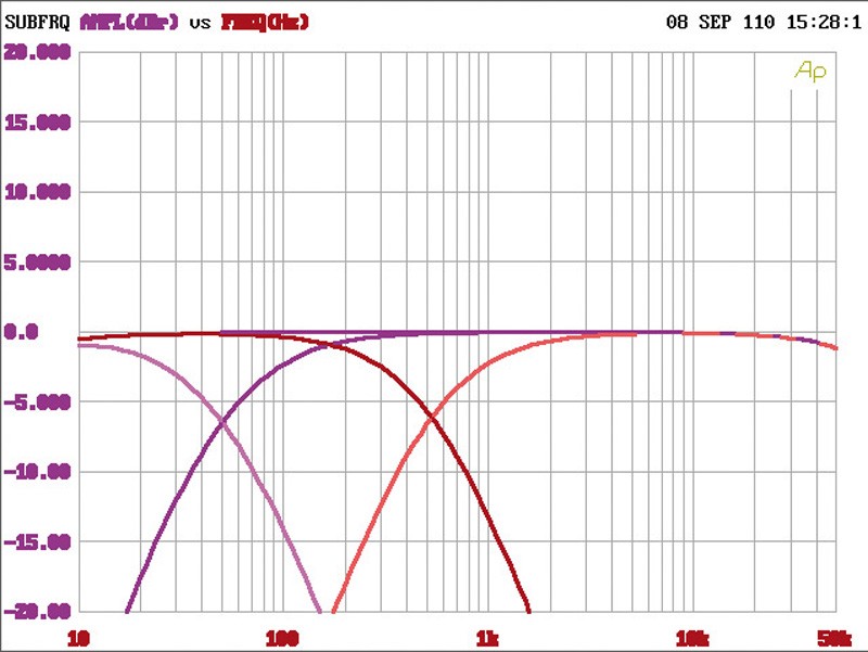 Car-HiFi Endstufe 2-Kanal Carpower Nano 402, Carpower Nano 404, Carpower Nano 2001 im Test , Bild 10