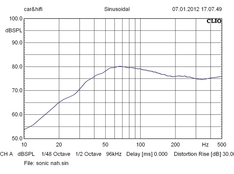 Car-Hifi Subwoofer Chassis Carpower Sonic 10MK2 im Test, Bild 37