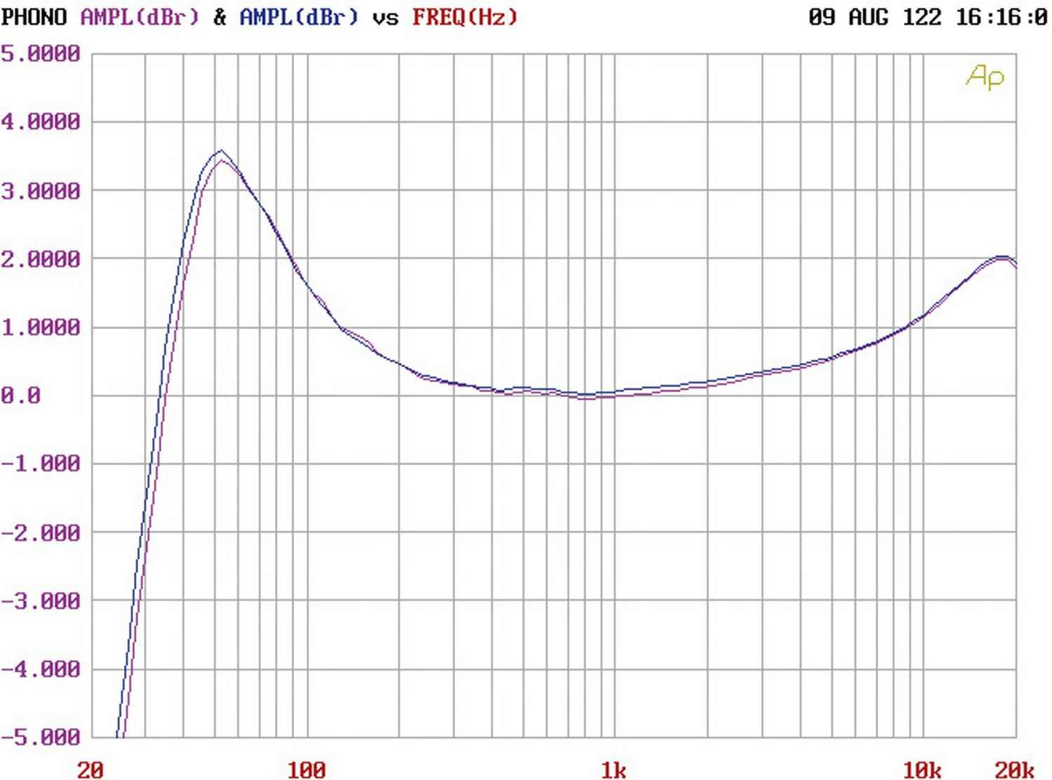 Phono Vorstufen Cayin CS-6PH im Test, Bild 8