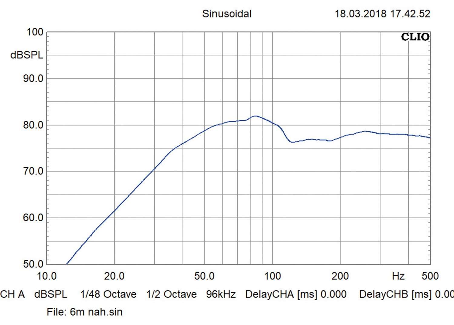 Car-Hifi Subwoofer Chassis CDT Audio HD-6M DVC im Test, Bild 3