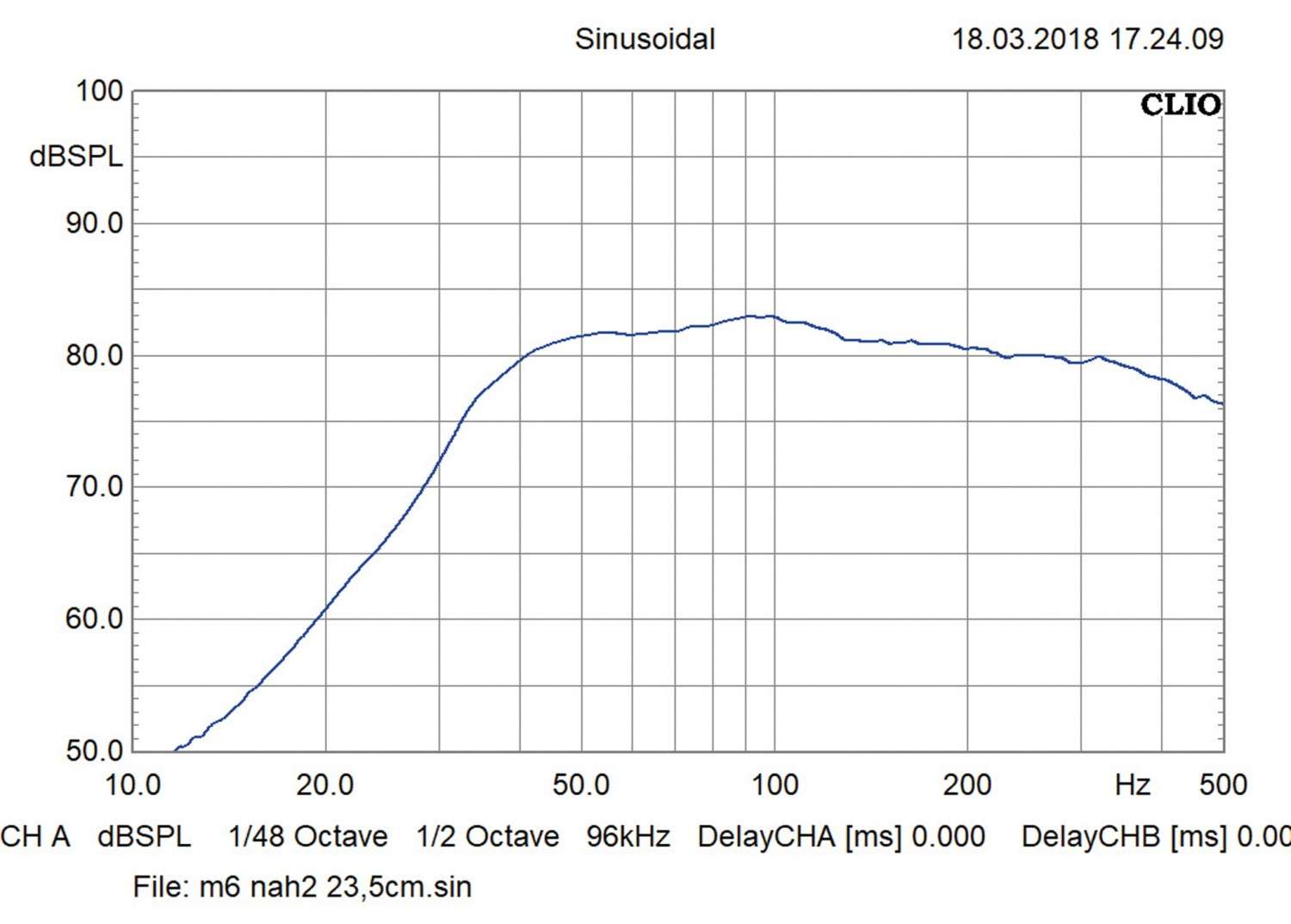 Car-Hifi Subwoofer Chassis CDT Audio HD-M6+DVC im Test, Bild 10