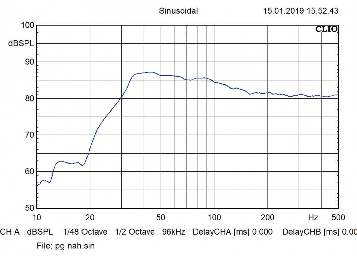 Car-Hifi Subwoofer Chassis CDT Audio QES-1200 im Test, Bild 3