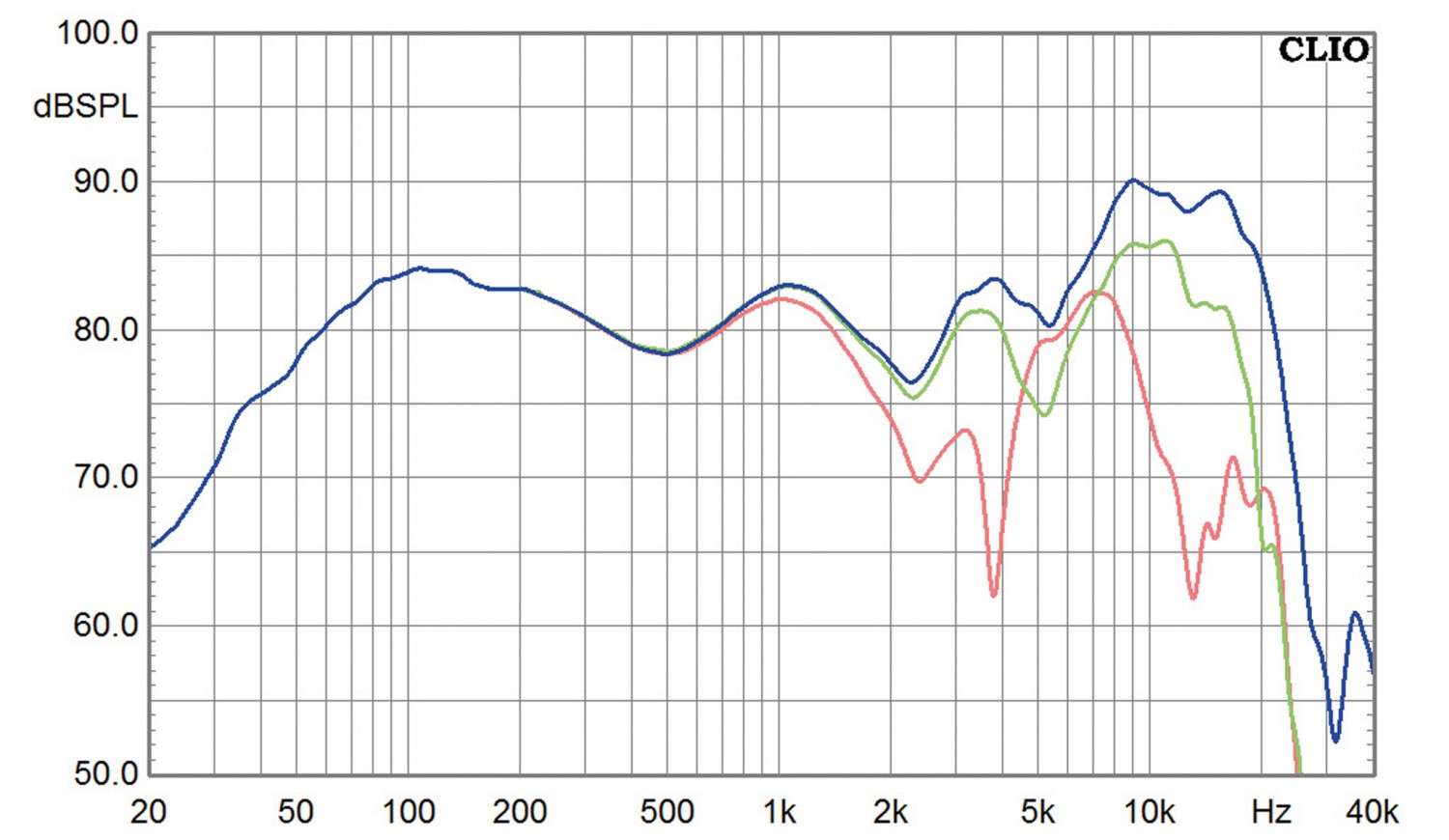 Lautsprecher Stereo CEC Benzai im Test, Bild 8