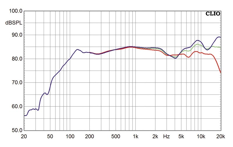 Lautsprecher Stereo Ceratec Effeqt mk III im Test, Bild 4