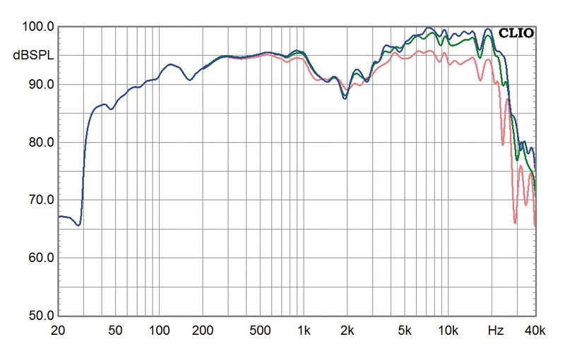 Lautsprecher Stereo Cessaro Chopin im Test, Bild 8