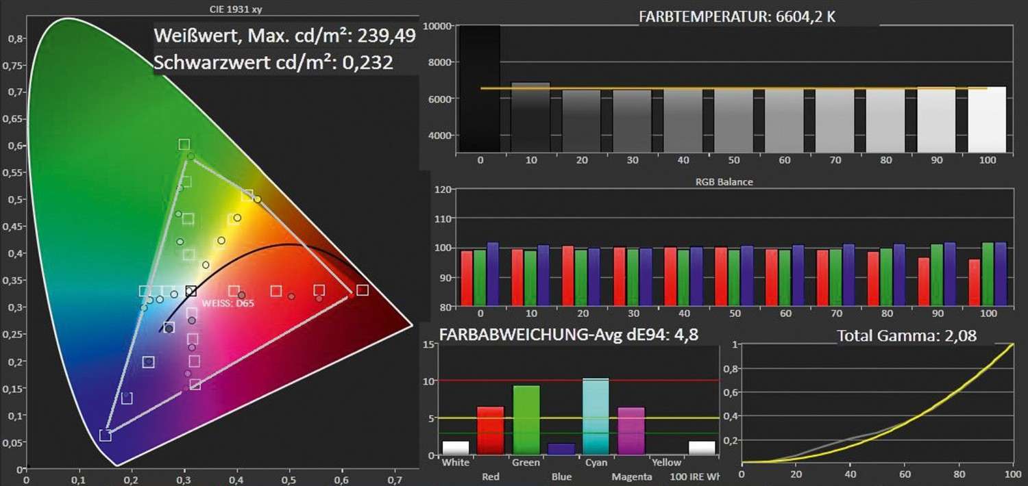 Fernseher Changhong 50C2000IS im Test, Bild 4