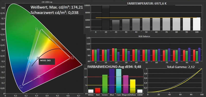 Fernseher Changhong LED28C2000S im Test, Bild 4