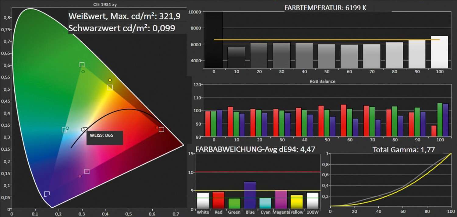 Fernseher Changhong UHD55B6000IS im Test, Bild 3