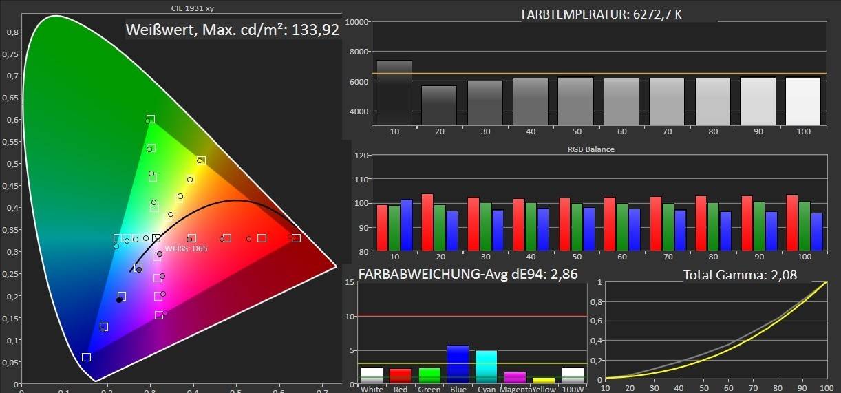 Fernseher CHiQ L32G5000 im Test, Bild 2