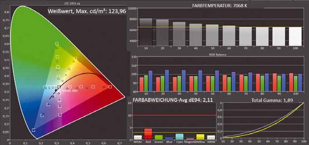 Fernseher CHiQ L32G7LX im Test, Bild 3