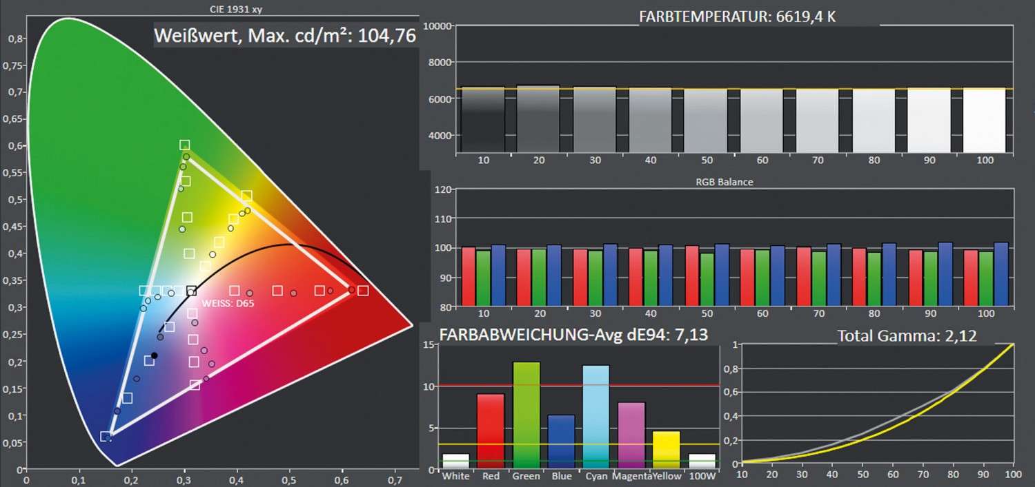 Fernseher CHiQ L32H7A, CHiQ L40H7S im Test , Bild 3