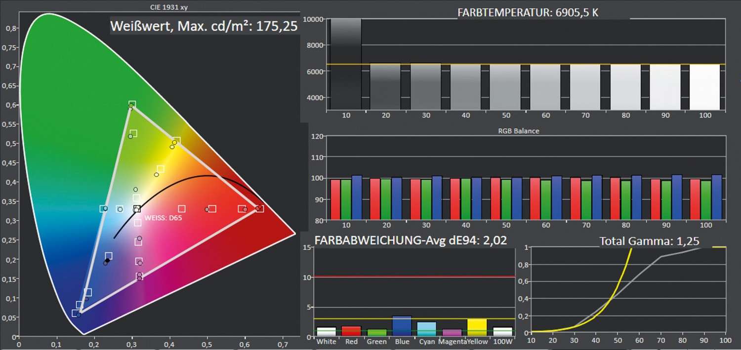 Fernseher CHiQ L32H7L/N, CHiQ U43H7L/N, CHiQ U50H7L/N, CHiQ U55H7L/N, CHiQ U58G7N im Test , Bild 6