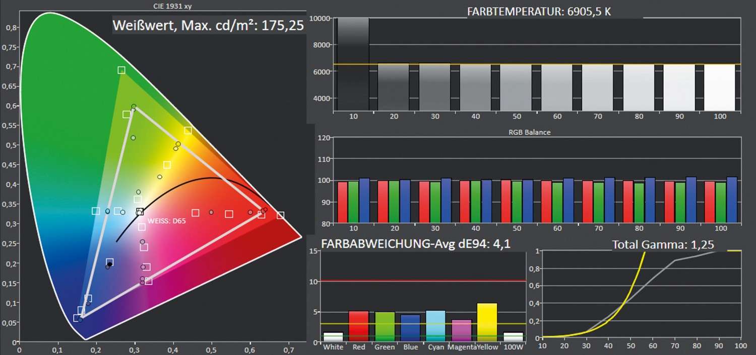 Fernseher CHiQ L32H7L/N, CHiQ U43H7L/N, CHiQ U50H7L/N, CHiQ U55H7L/N, CHiQ U58G7N im Test , Bild 7