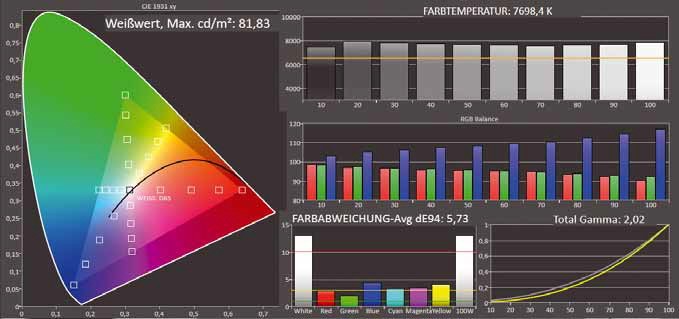 Fernseher Full HD CHiQ L32H8CG im Test, Bild 4