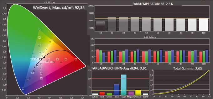 Fernseher Full HD CHiQ L32H8CG im Test, Bild 5