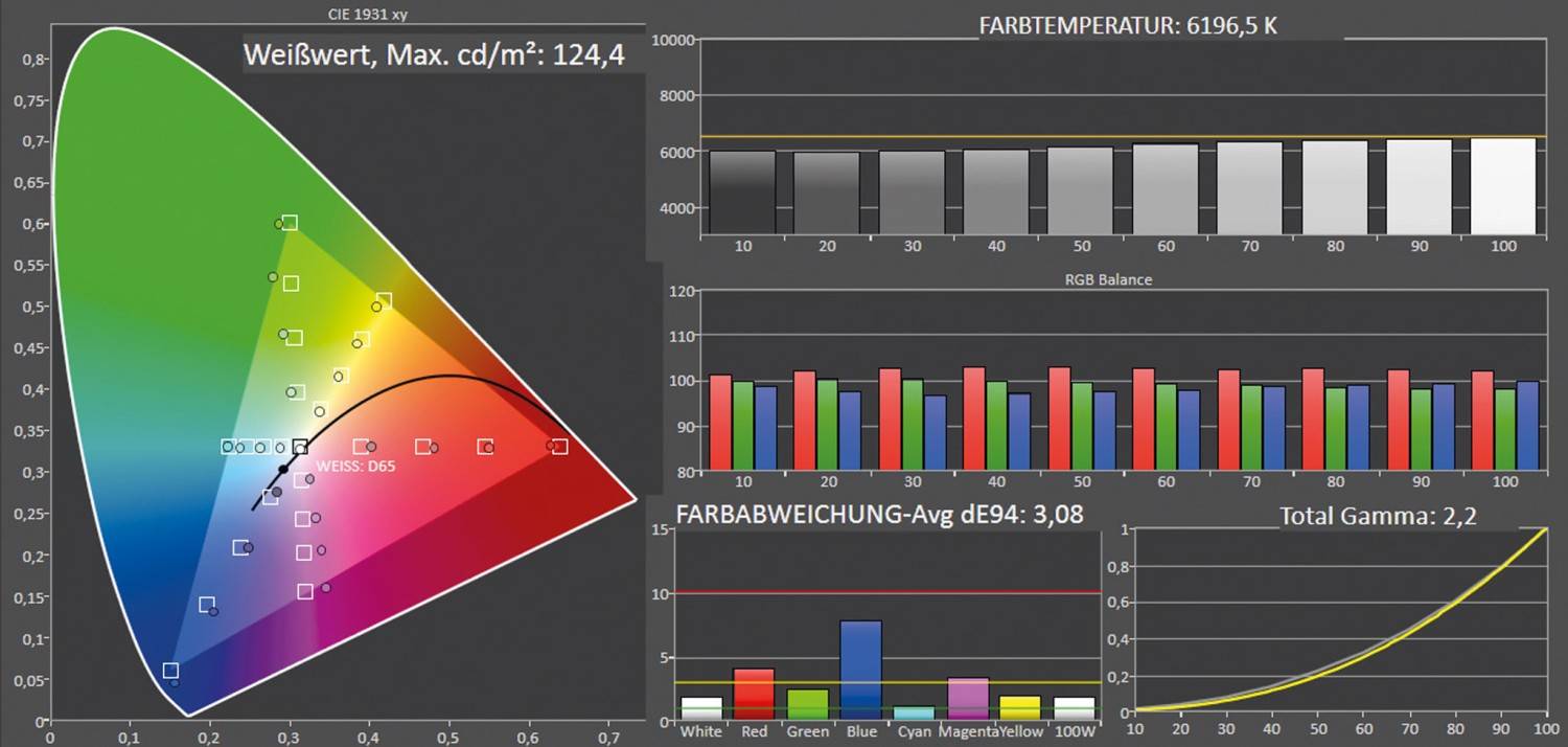 Fernseher Full HD CHiQ L40G7LX im Test, Bild 2