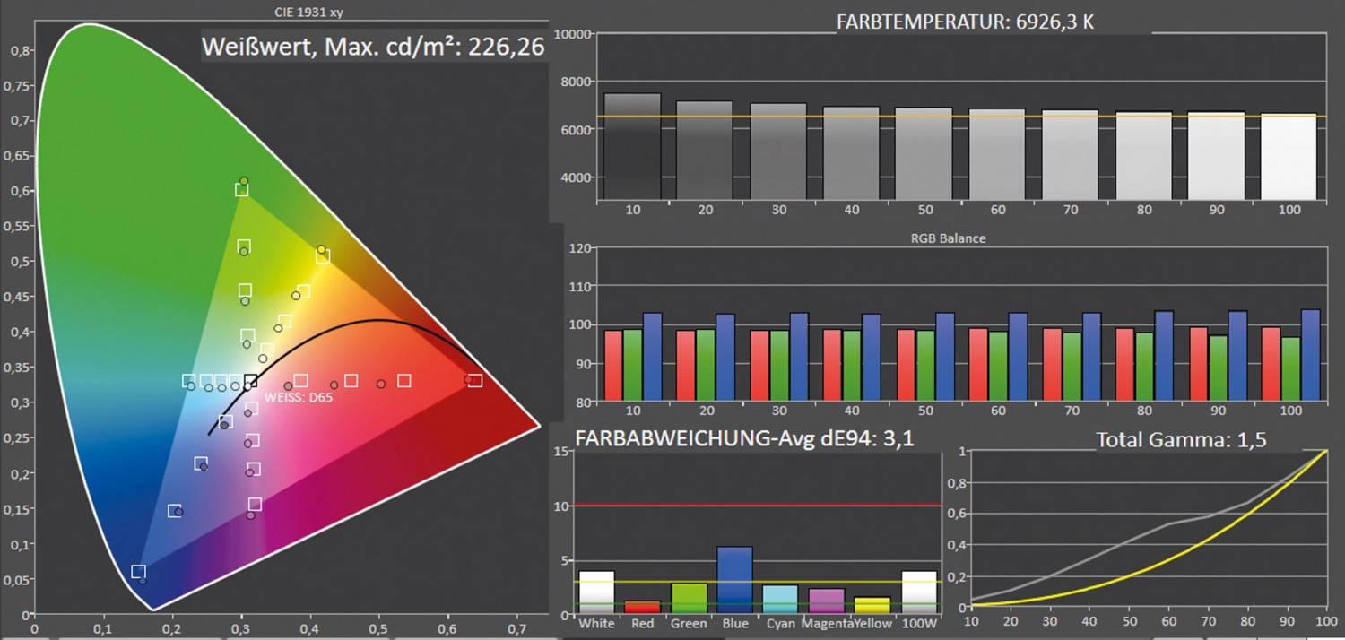 Fernseher CHiQ U50G7PF im Test, Bild 3