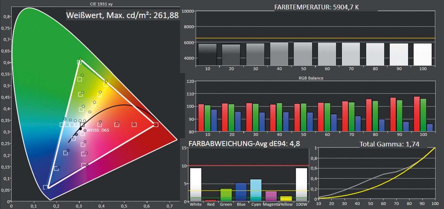 Fernseher CHiQ U65H7SX im Test, Bild 2