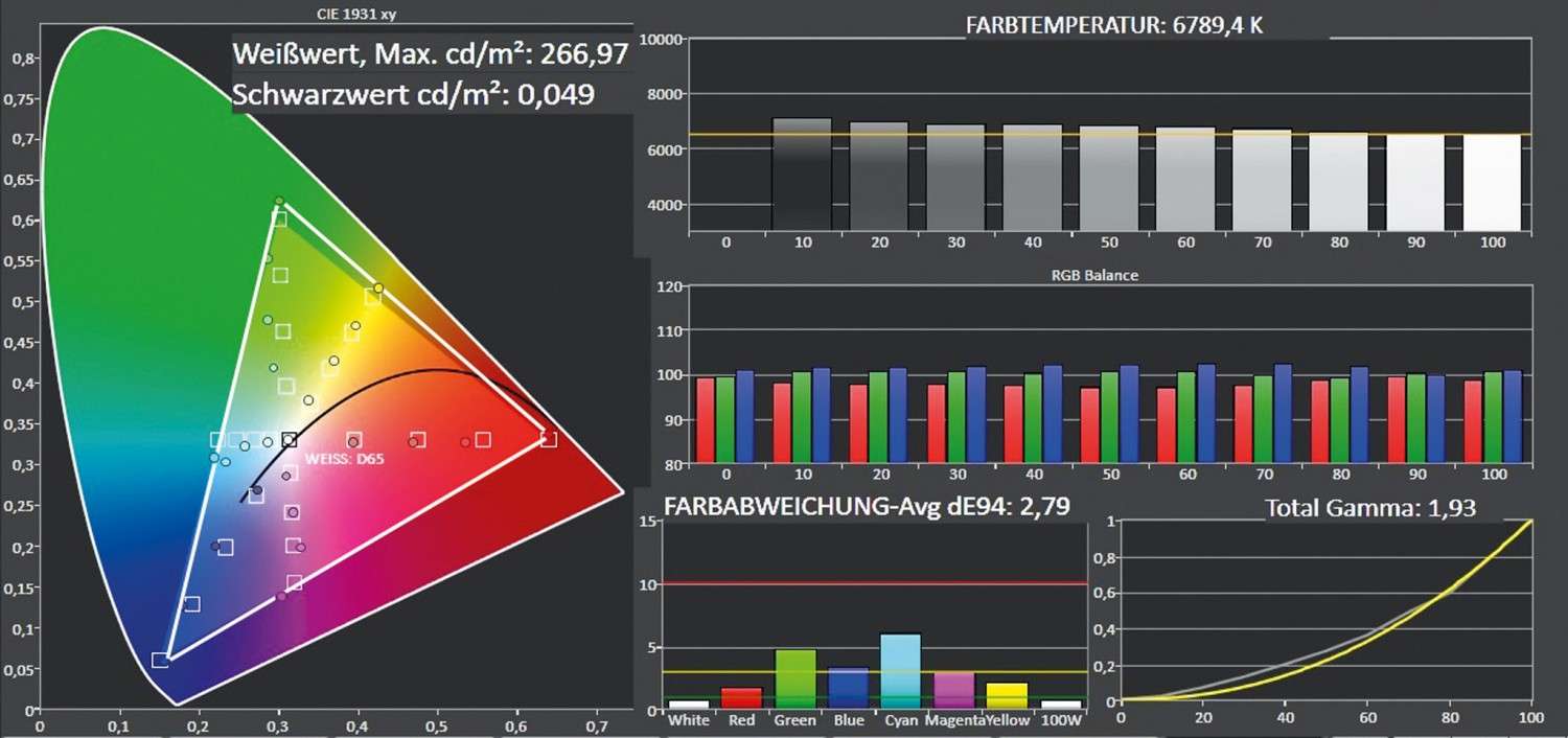 Fernseher Chiq UHD65D6500 im Test, Bild 3