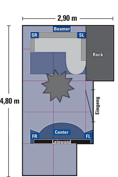 Heimkinoinstallationen Cinema MovieStar im Test, Bild 10