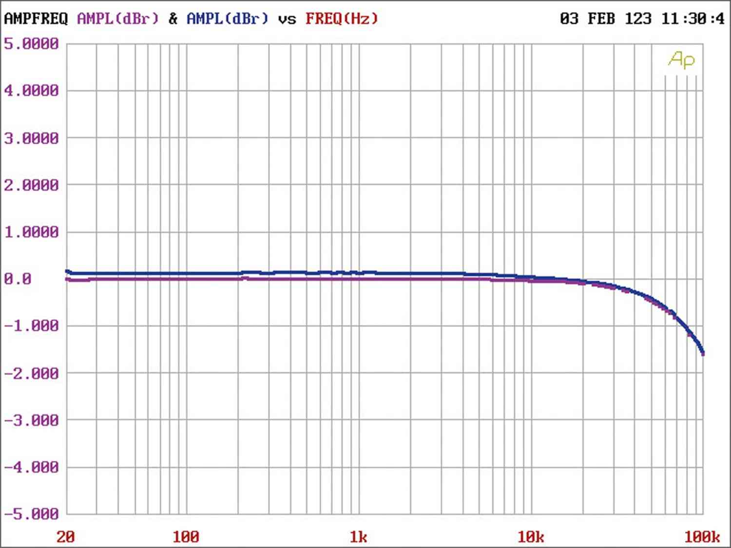 Vollverstärker Circle Labs A200 im Test, Bild 7