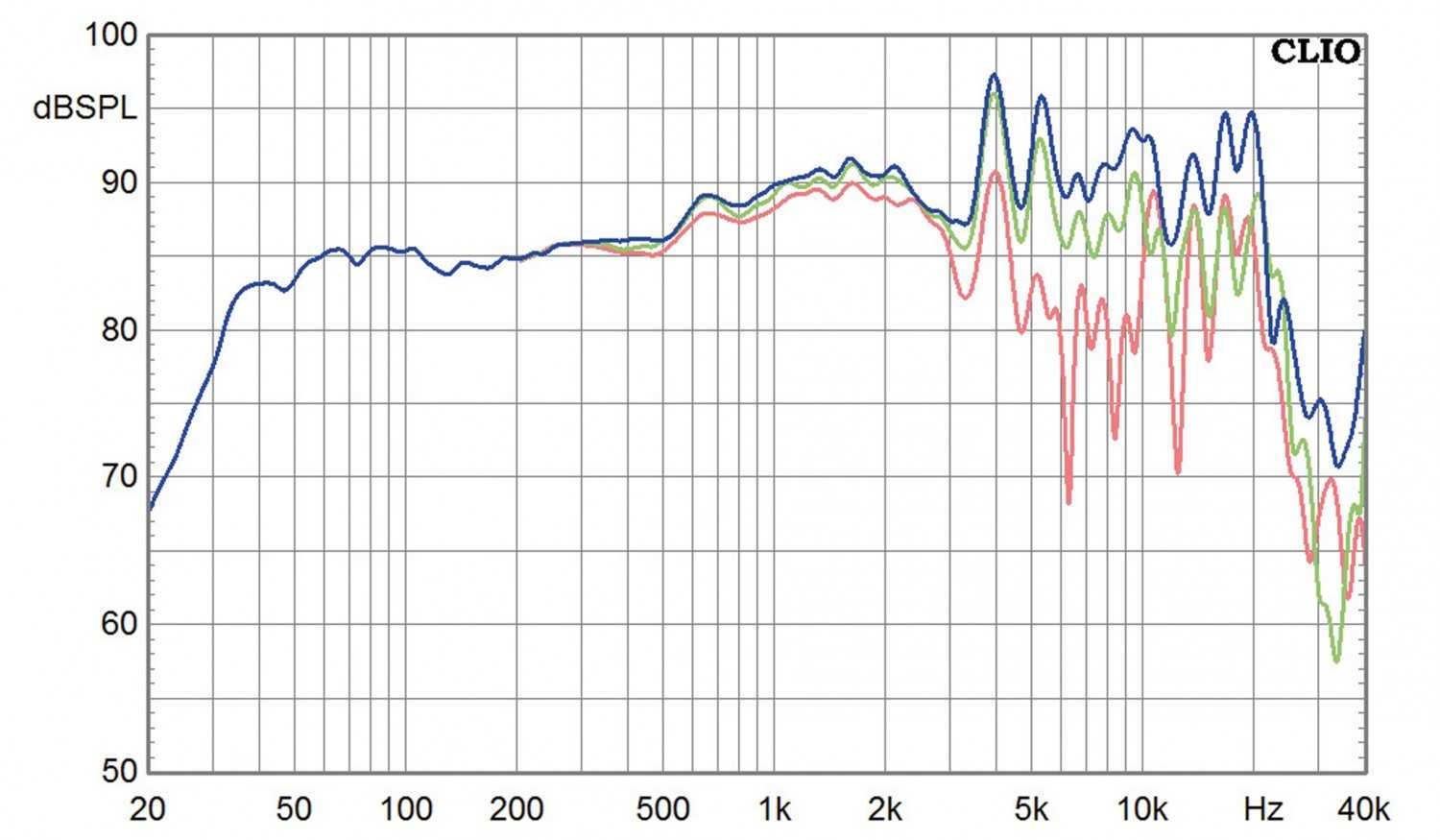 Lautsprecher Stereo Cito Audio Modell 5 im Test, Bild 9