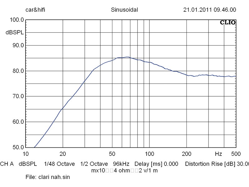 Car-Hifi Subwoofer Chassis Clarion PFW1051 im Test, Bild 4