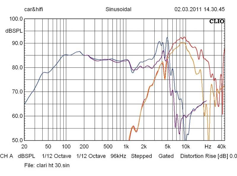 Car-HiFi-Lautsprecher 16cm Clarion SRU1720S im Test, Bild 11