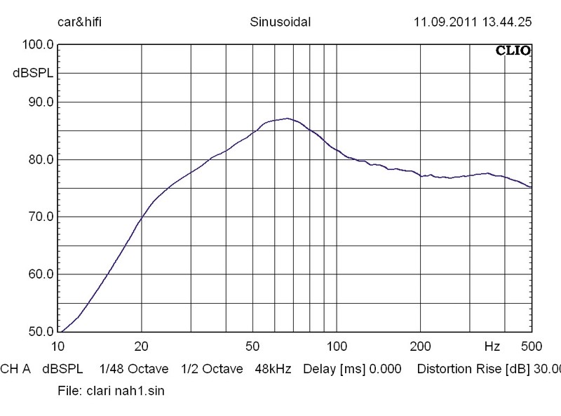 Car-Hifi Subwoofer Gehäuse Clarion SW3013B im Test, Bild 13