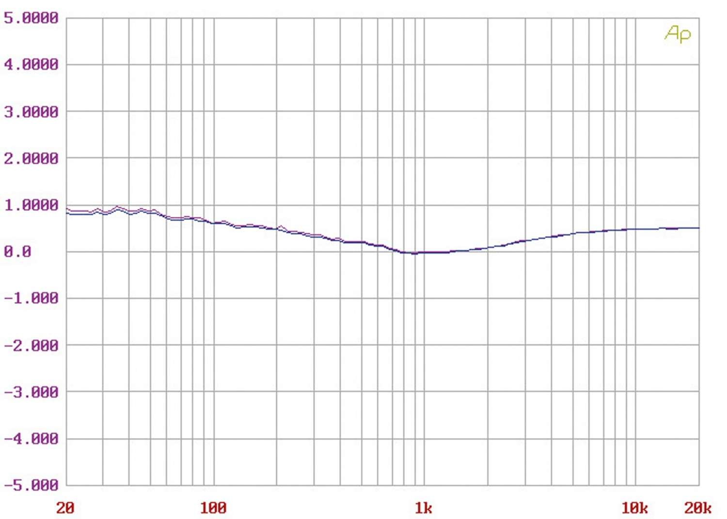 Phono Vorstufen Clearaudio Absolute Phone Inside im Test, Bild 8