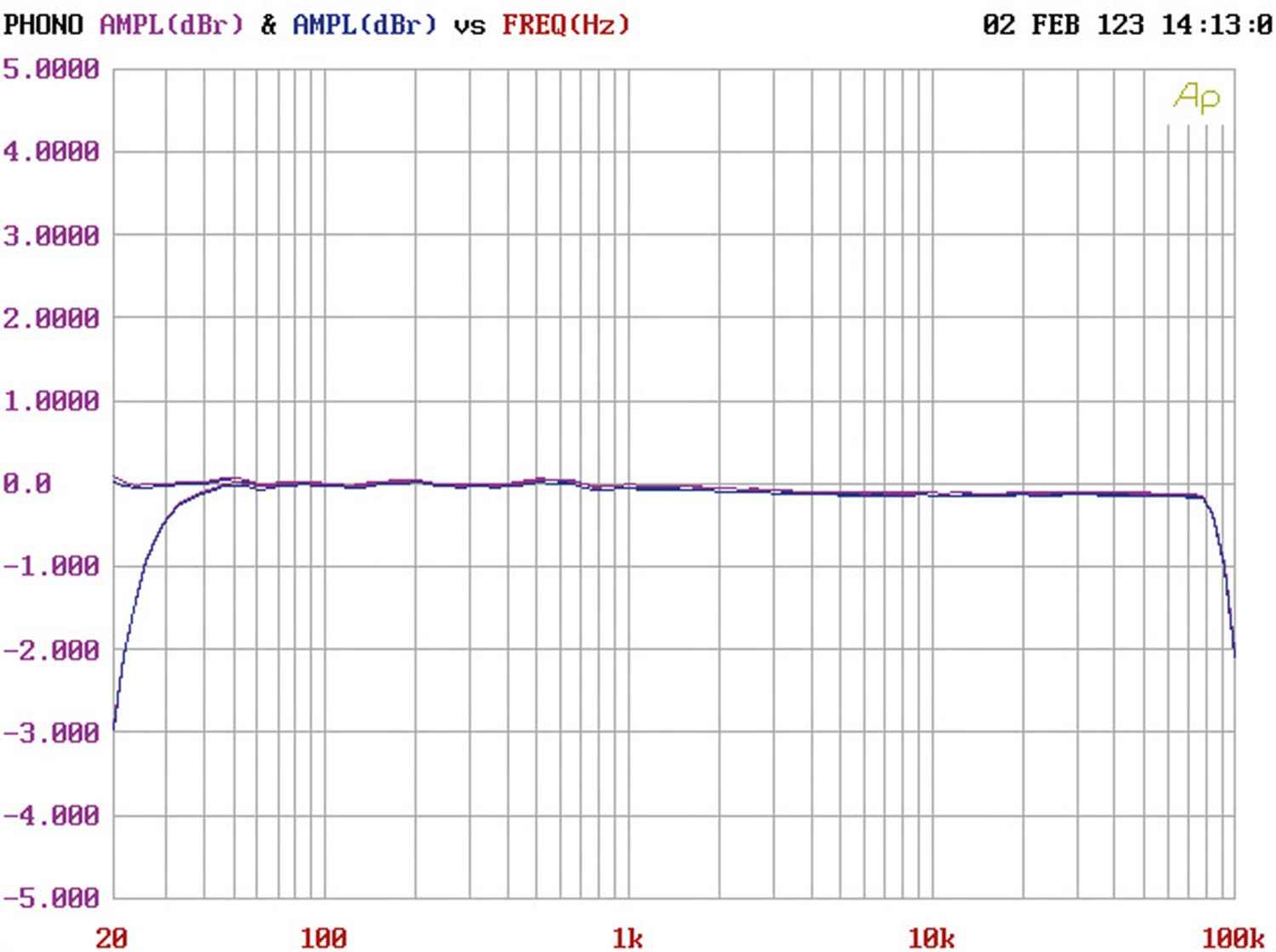 Verstärker Phono Vorverstärker Clearaudio Balance Reference Phono im Test, Bild 10