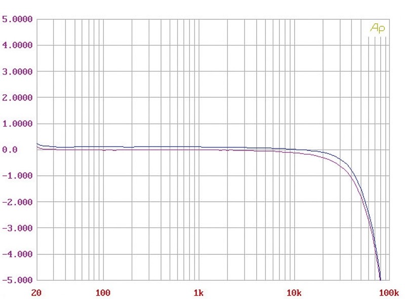 Endstufen Convergent Audio Technology JL2 Signature MKII im Test, Bild 6