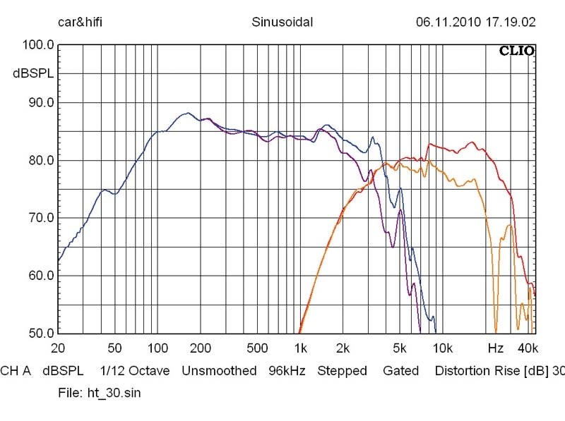 Car-HiFi-Lautsprecher 16cm Coral PRX 165 System im Test, Bild 6