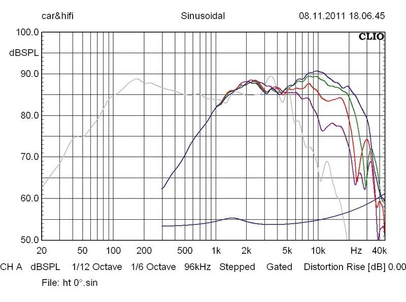 Car-HiFi-Lautsprecher 16cm Coral PRX 165/PRX 28 im Test, Bild 12