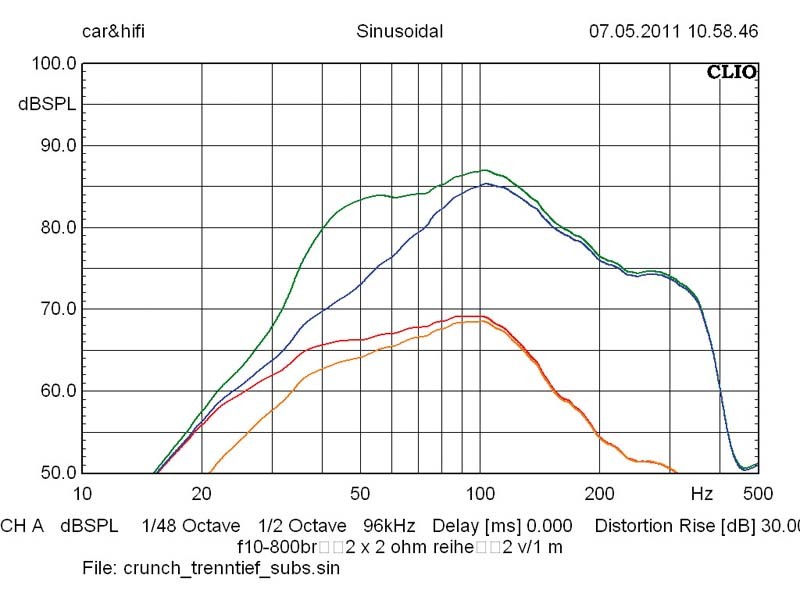 Car-Hifi Subwoofer Aktiv Crunch GP800 im Test, Bild 13