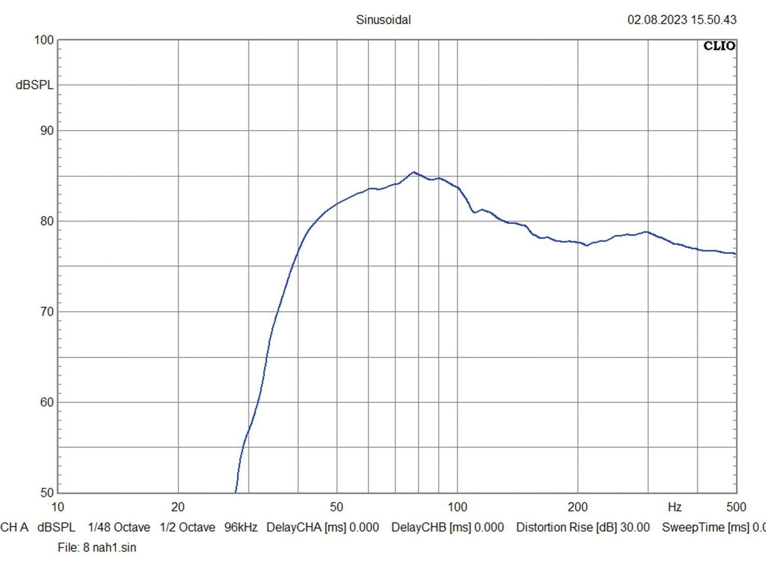 Car Hifi Subwoofer Gehäuse Crunch GTi200S, Crunch GTi250S, Crunch GTi300T im Test , Bild 7