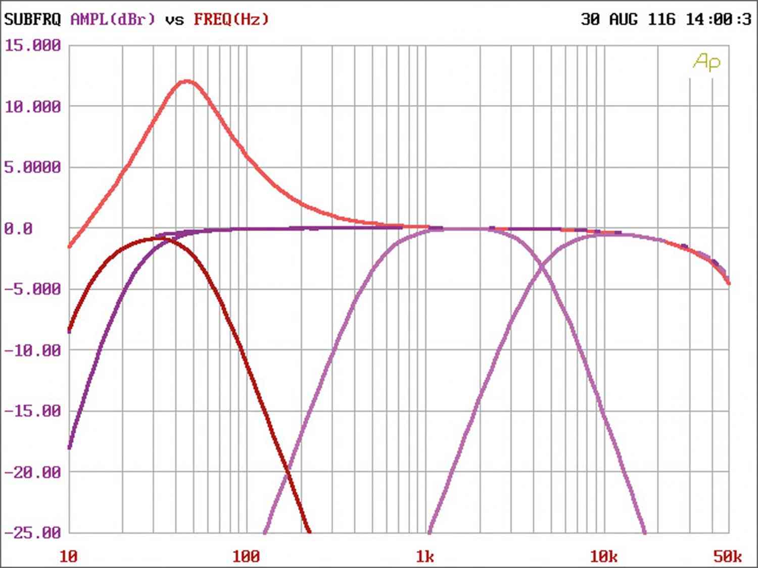 Car-HiFi Endstufe Mono Crunch GTO1750, Crunch GTO3750, Crunch GTO4125 im Test , Bild 8