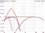 Car-HiFi Endstufe 2-Kanal Crunch GTX2600, Crunch GTX4800, Crunch GTX5900, Crunch GTX3000D im Test , Bild 11