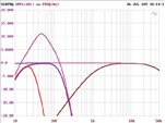 Car-HiFi Endstufe 2-Kanal Crunch GTX2600, Crunch GTX4800, Crunch GTX5900, Crunch GTX3000D im Test , Bild 14