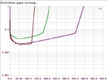 Car-HiFi Endstufe 2-Kanal Crunch GTX2600, Crunch GTX4800, Crunch GTX5900, Crunch GTX3000D im Test , Bild 15