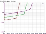 Car-HiFi Endstufe 2-Kanal Crunch GTX2600, Crunch GTX4800, Crunch GTX5900, Crunch GTX3000D im Test , Bild 18