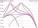 Car-HiFi Endstufe 2-Kanal Crunch GTX2600, Crunch GTX4800, Crunch GTX5900, Crunch GTX3000D im Test , Bild 20