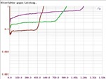 Car-HiFi Endstufe 2-Kanal Crunch GTX2600, Crunch GTX4800, Crunch GTX5900, Crunch GTX3000D im Test , Bild 21