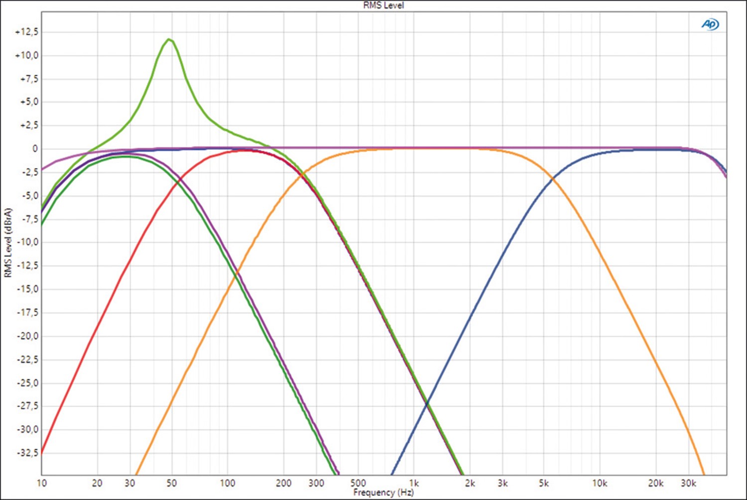 Bezahlbares Kraftwerk: Crunch GTX2600.6D, Bild 5 Car Hifi Endstufe Multikanal Crunch GTX2600.6D im Test, Bild 5