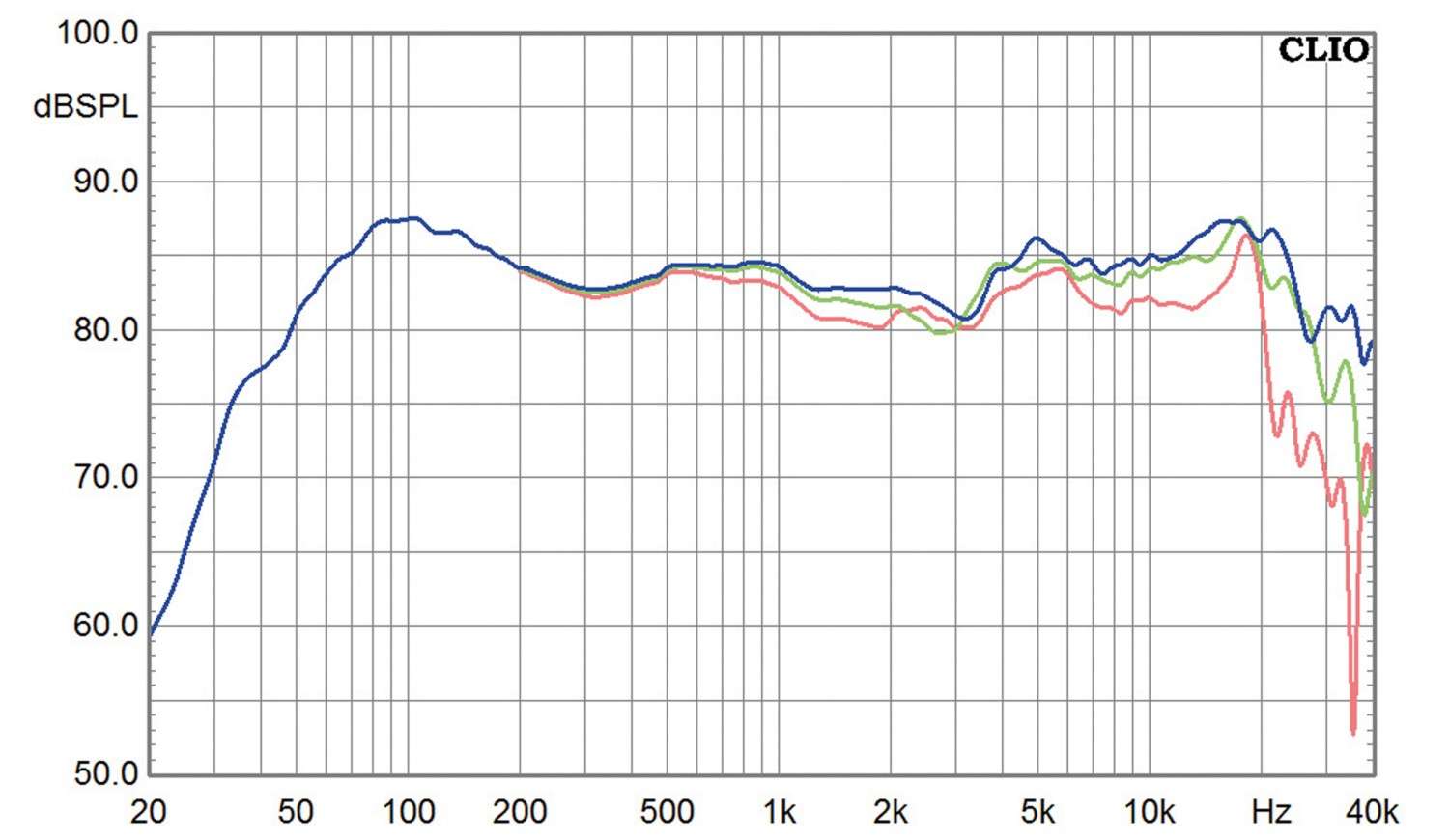 Lautsprecher Stereo CSA GAIA 15 im Test, Bild 10